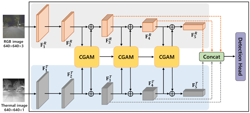 Visual Intelligence and Perception Laboratory
